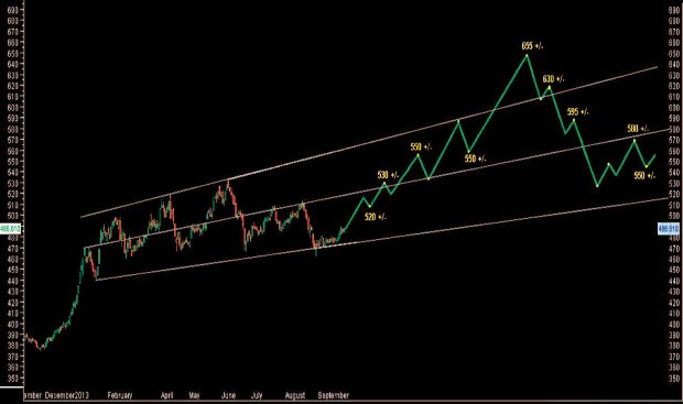VN-Index hướng tới đỉnh 650 điểm ảnh 4